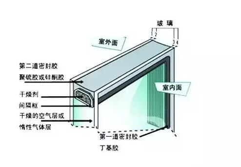 鋁合金門窗的中空玻璃為什么會(huì)結(jié)霧？