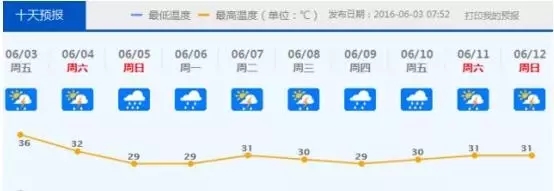 佛山下雨啦，還有8級以上雷雨大風！這場雨將持續(xù)到.......